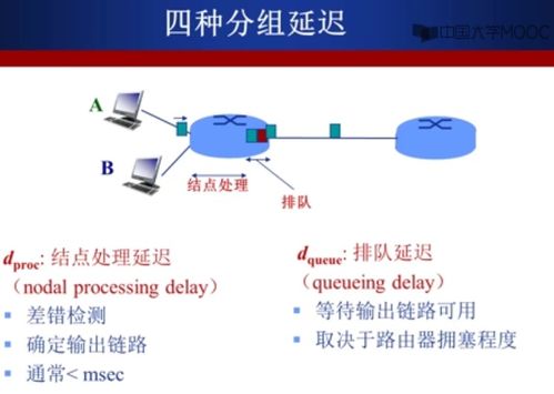 計算機網絡概述下的技術開發核心