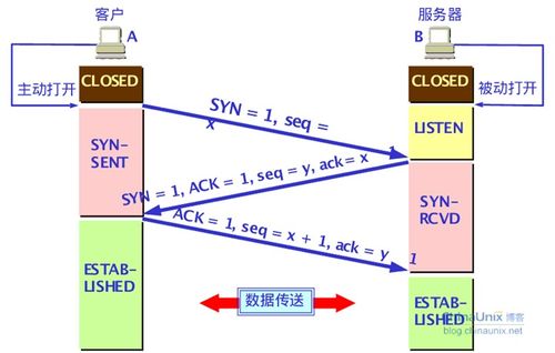 計算機網絡基礎知識與技術開發要點全解析