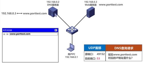 計算機網(wǎng)絡(luò)技術(shù)開發(fā)中的運輸層 核心原理與實踐應(yīng)用